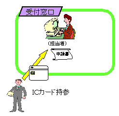 電子証明書の発行