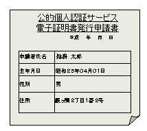 電子証明書発行申請書