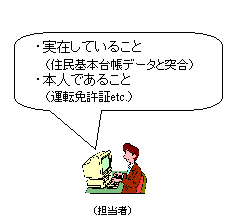 本人確認