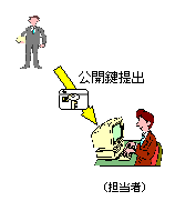 ＩＣカードの提出