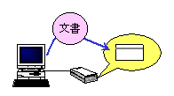 申請データのＩＣカードへの取込