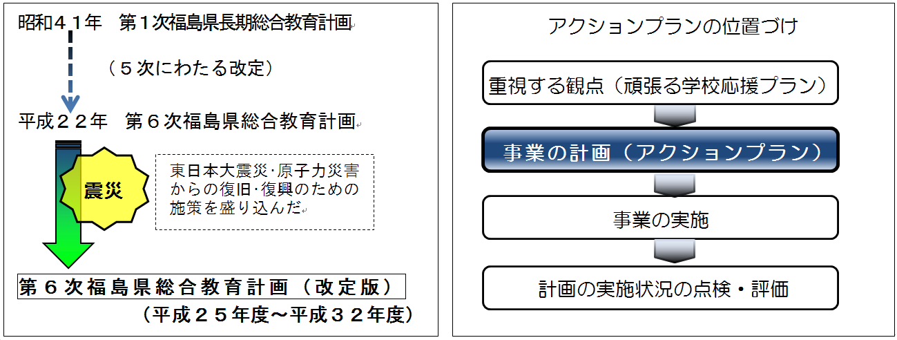 アクションプランについての画像