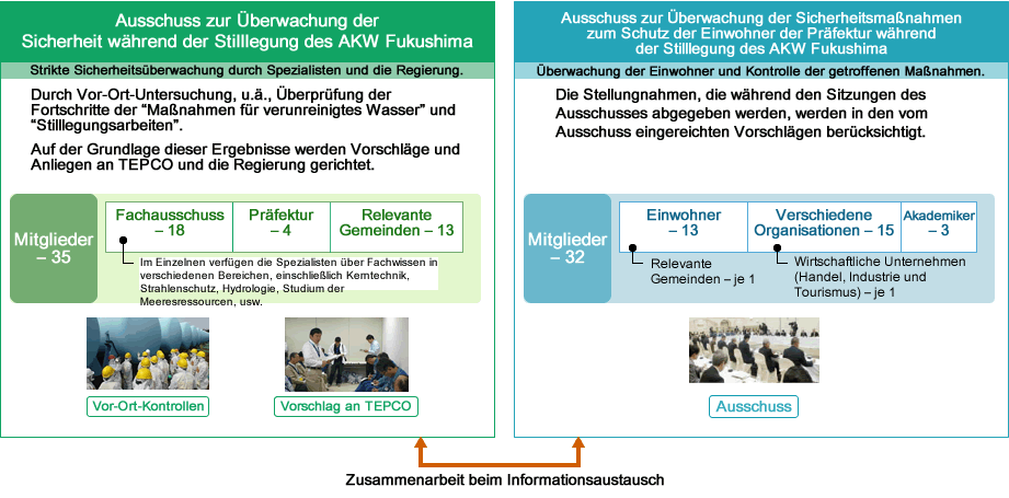 Image: Prefectural Safety Checking System