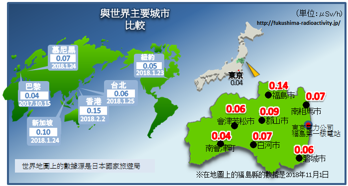 Image:Comparison with global data