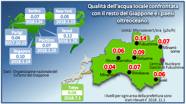 Image:Comparison with global data