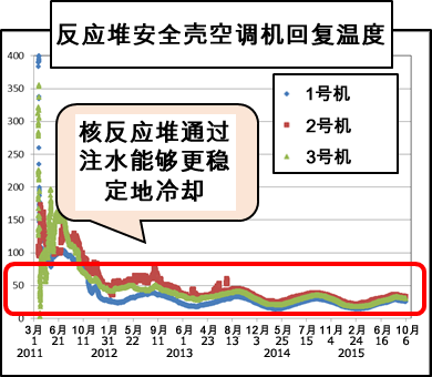 Image:Reactor temperature