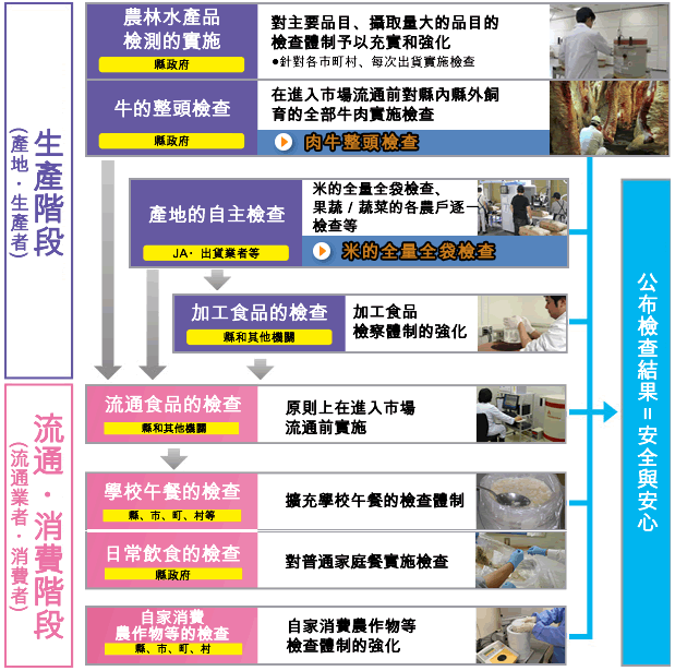 Image: Flow of inspection