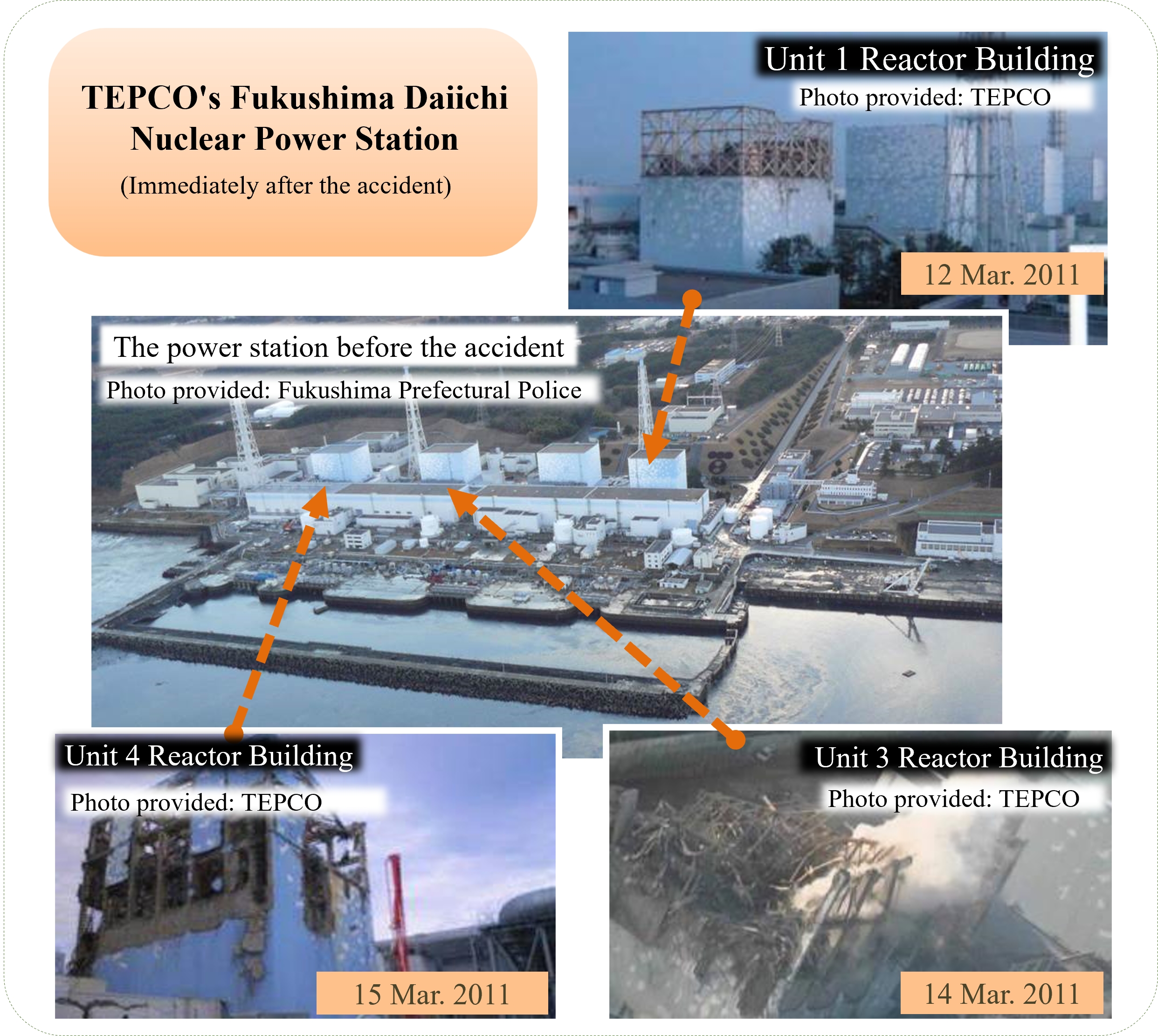 Effects of the release of radioactive substances