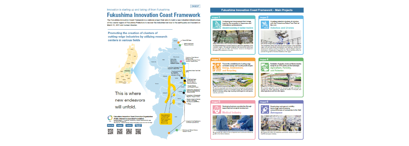 Fukushima Innovation Coast Framework