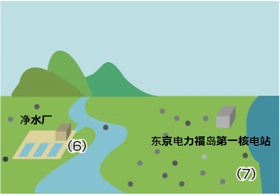 核电站放射性物质排放量大幅减少以后的影响3