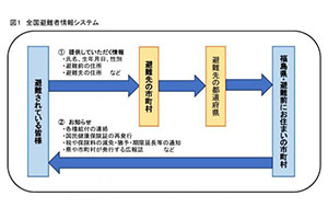 致　各位避難者　請提交避難處資訊