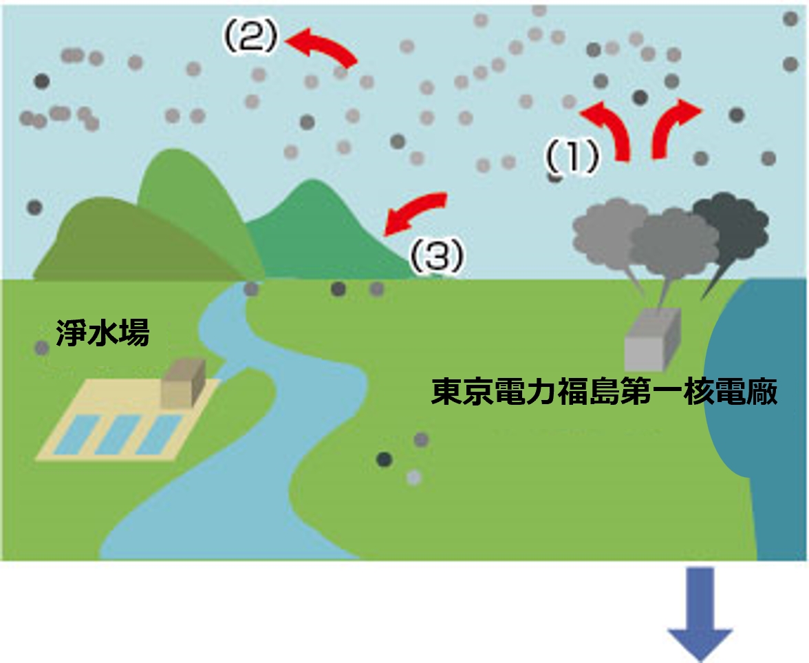 核電廠事故剛發生後的影響1 