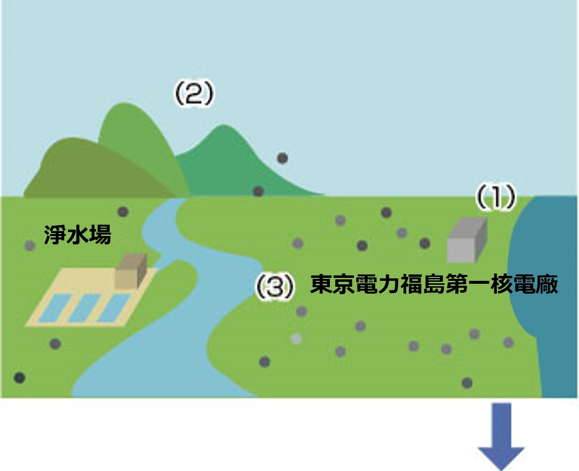 從核電廠洩漏的放射性物質減少以後的影響1 