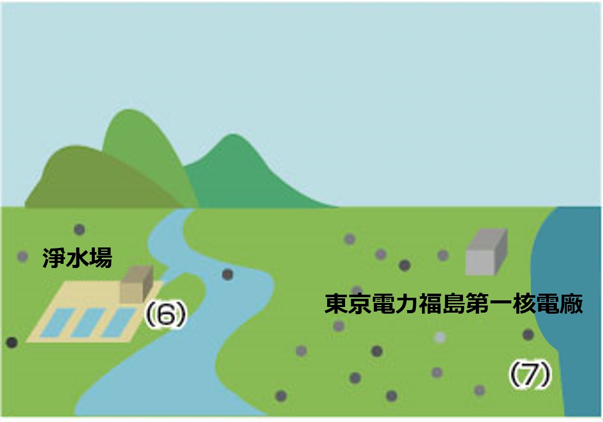 Impact of reduced release of radioactive materials from the nuclear power station <3>