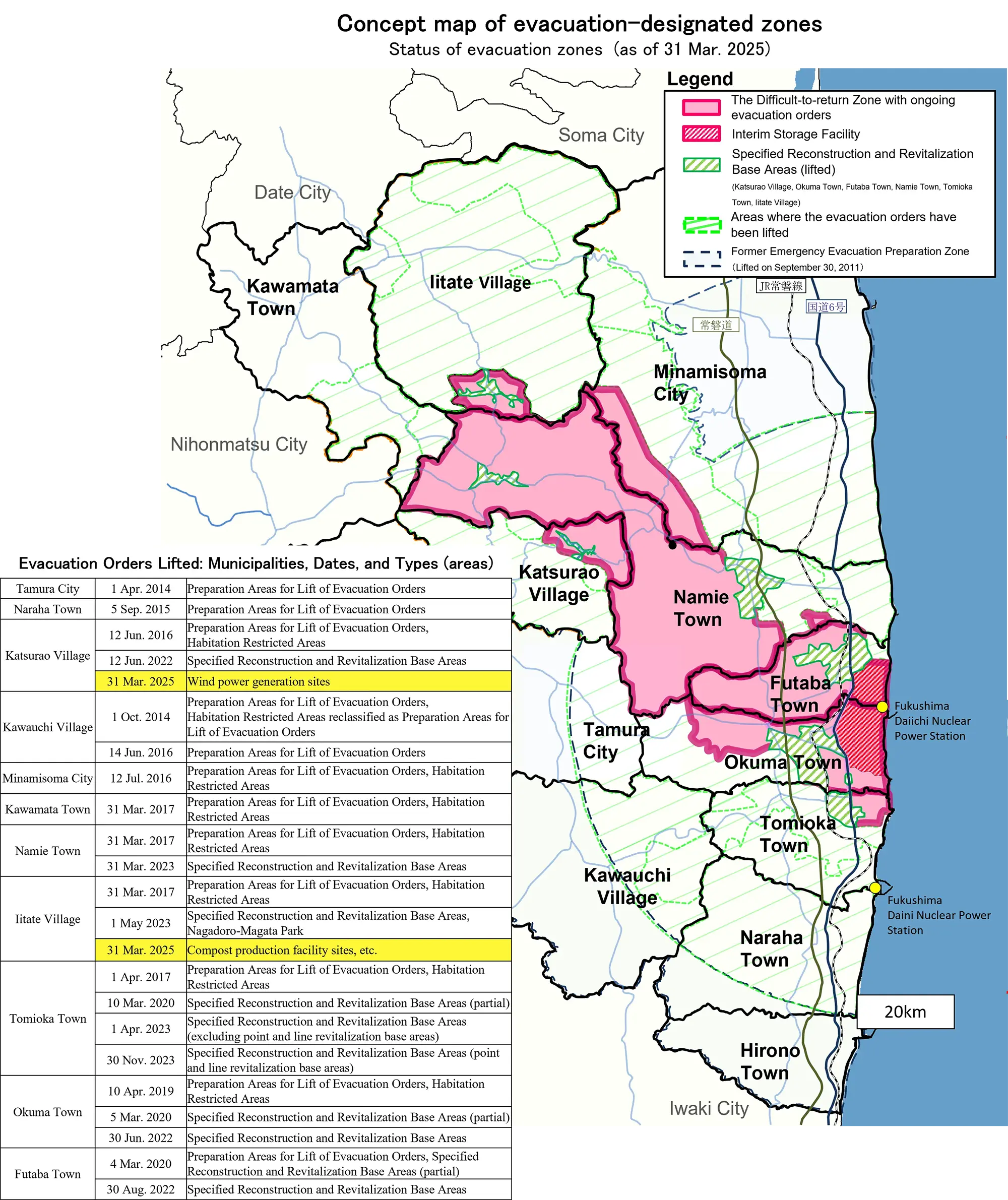 Concept map Status of evacuation zones  (as of 31 Mar. 2025)