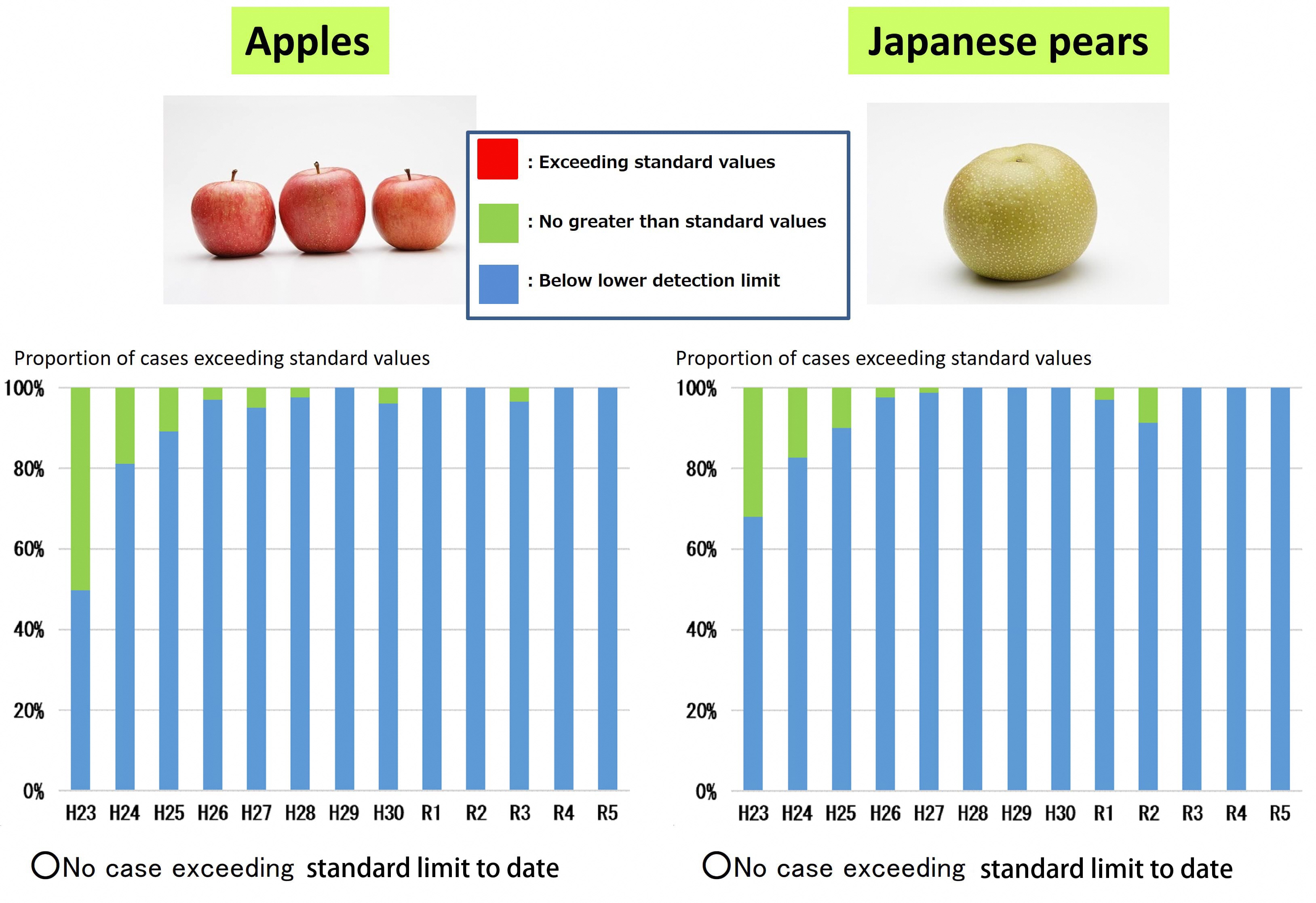 Fruits2