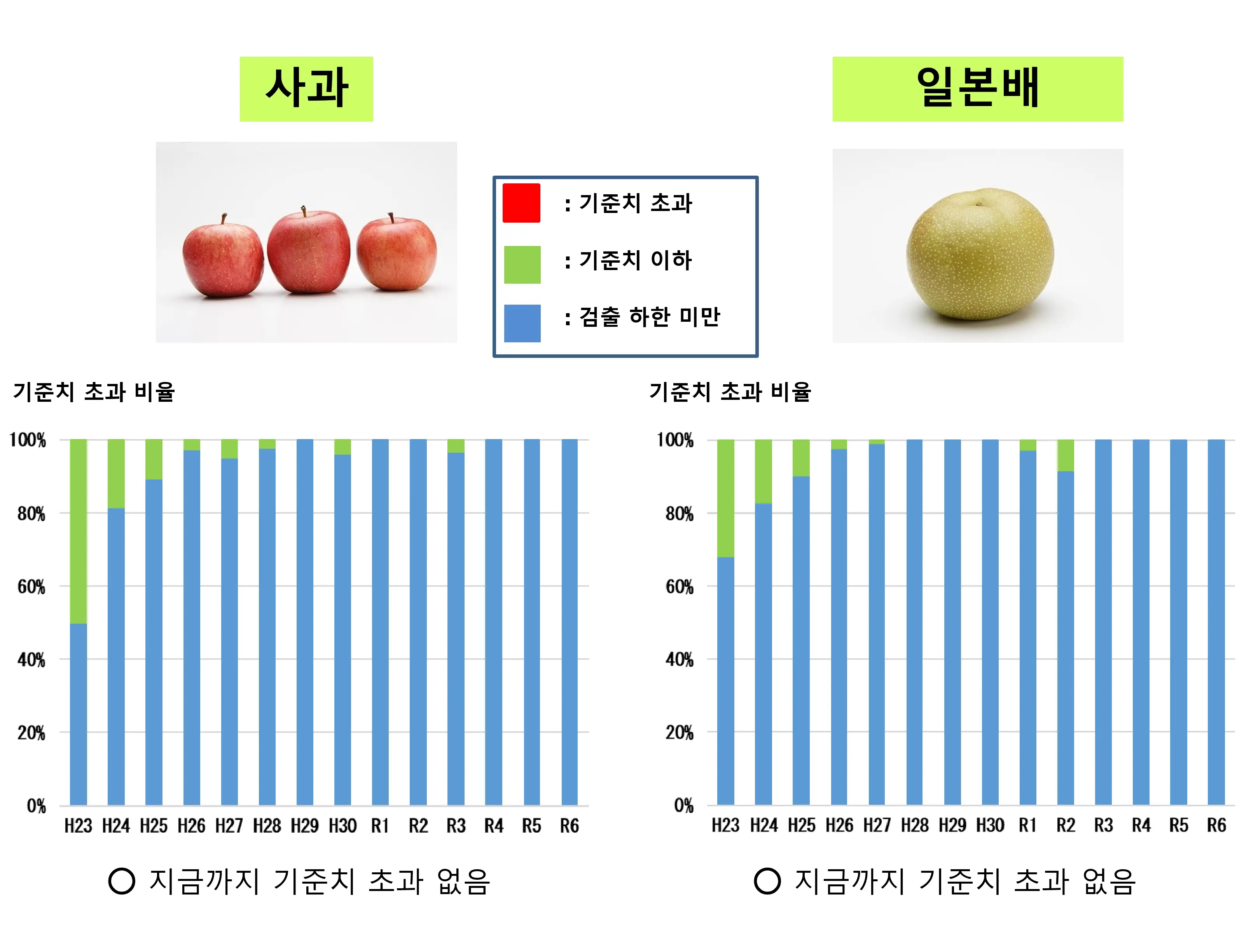 과일에 대해2