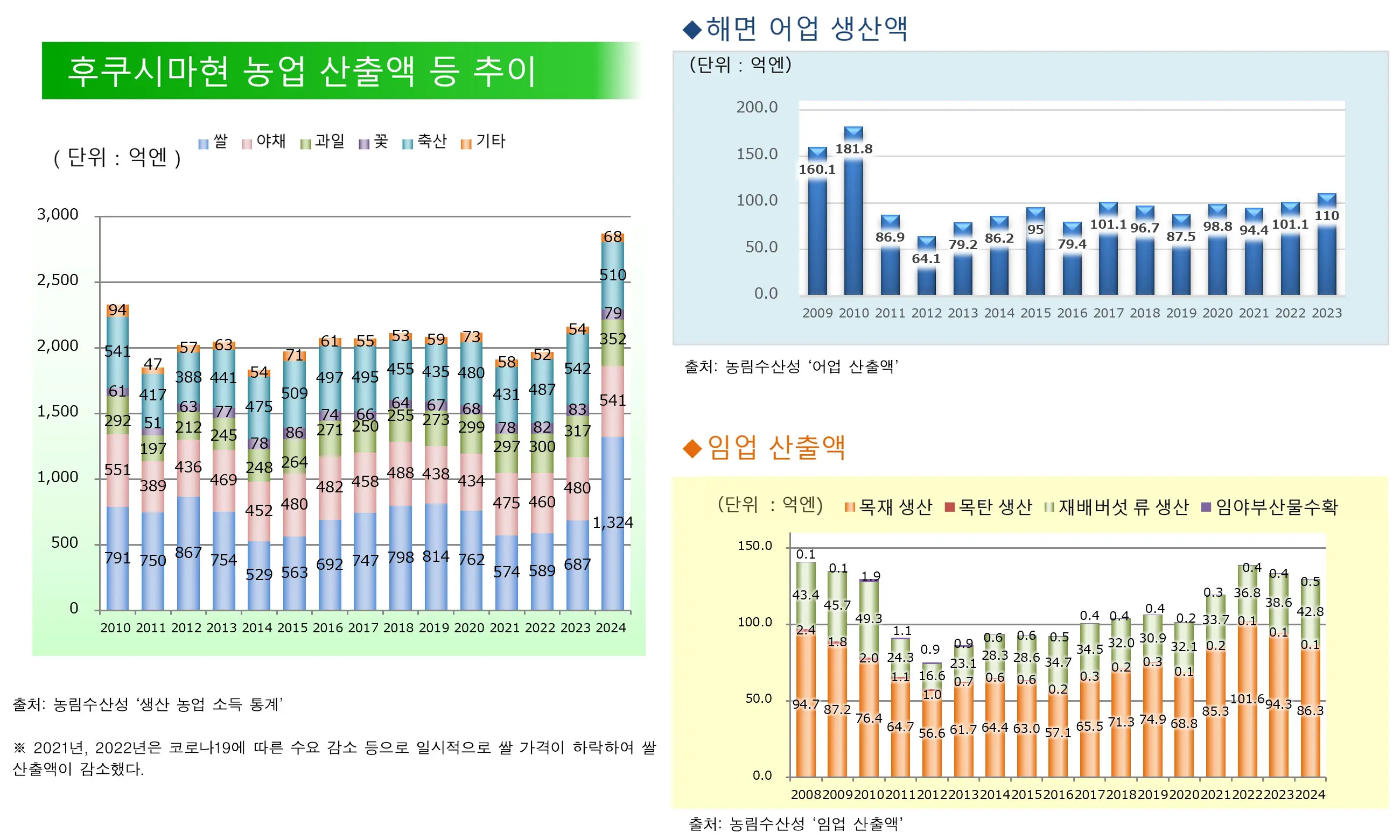 잘못된 소문에 의한 영향