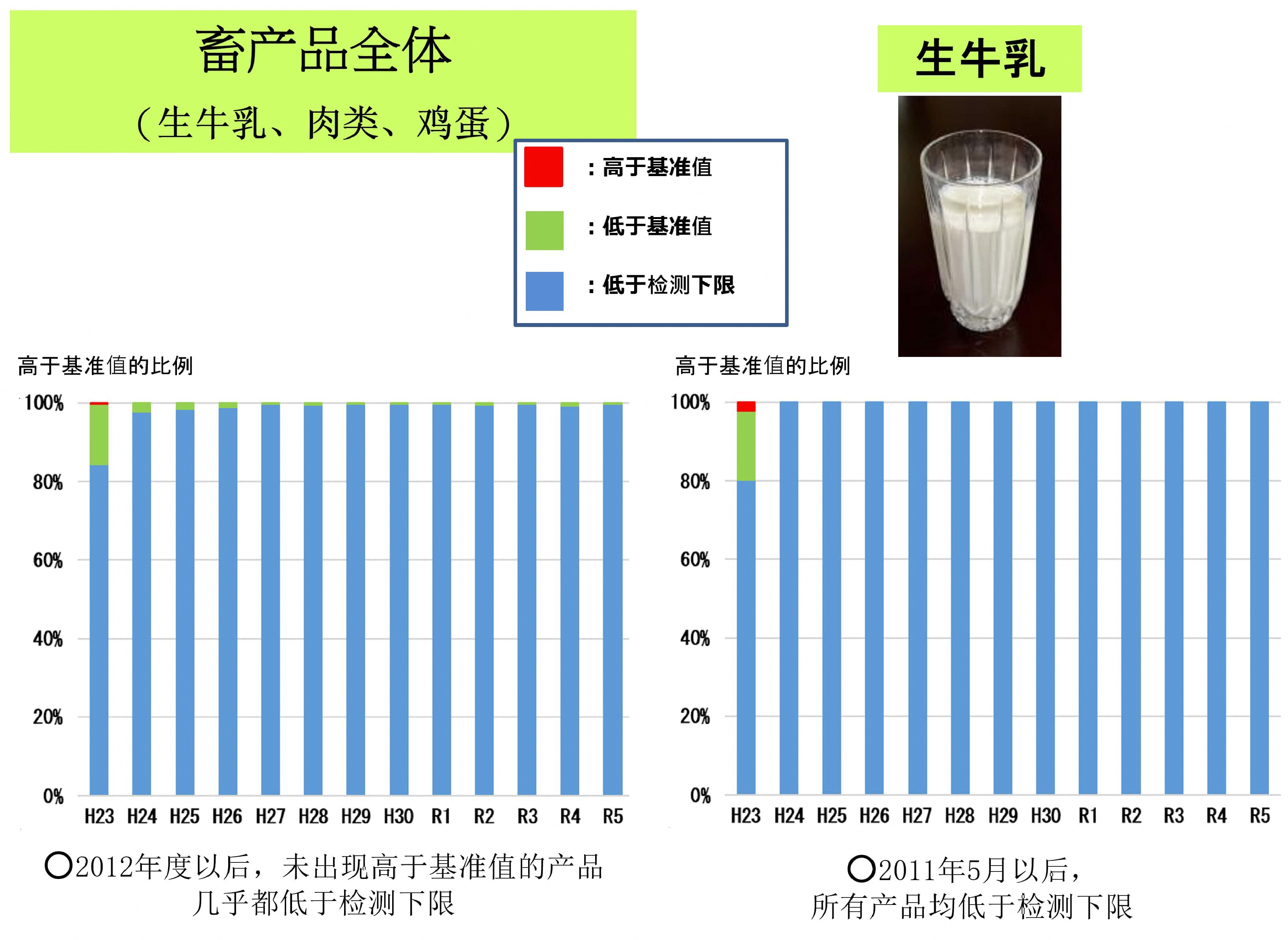 关于畜产品1