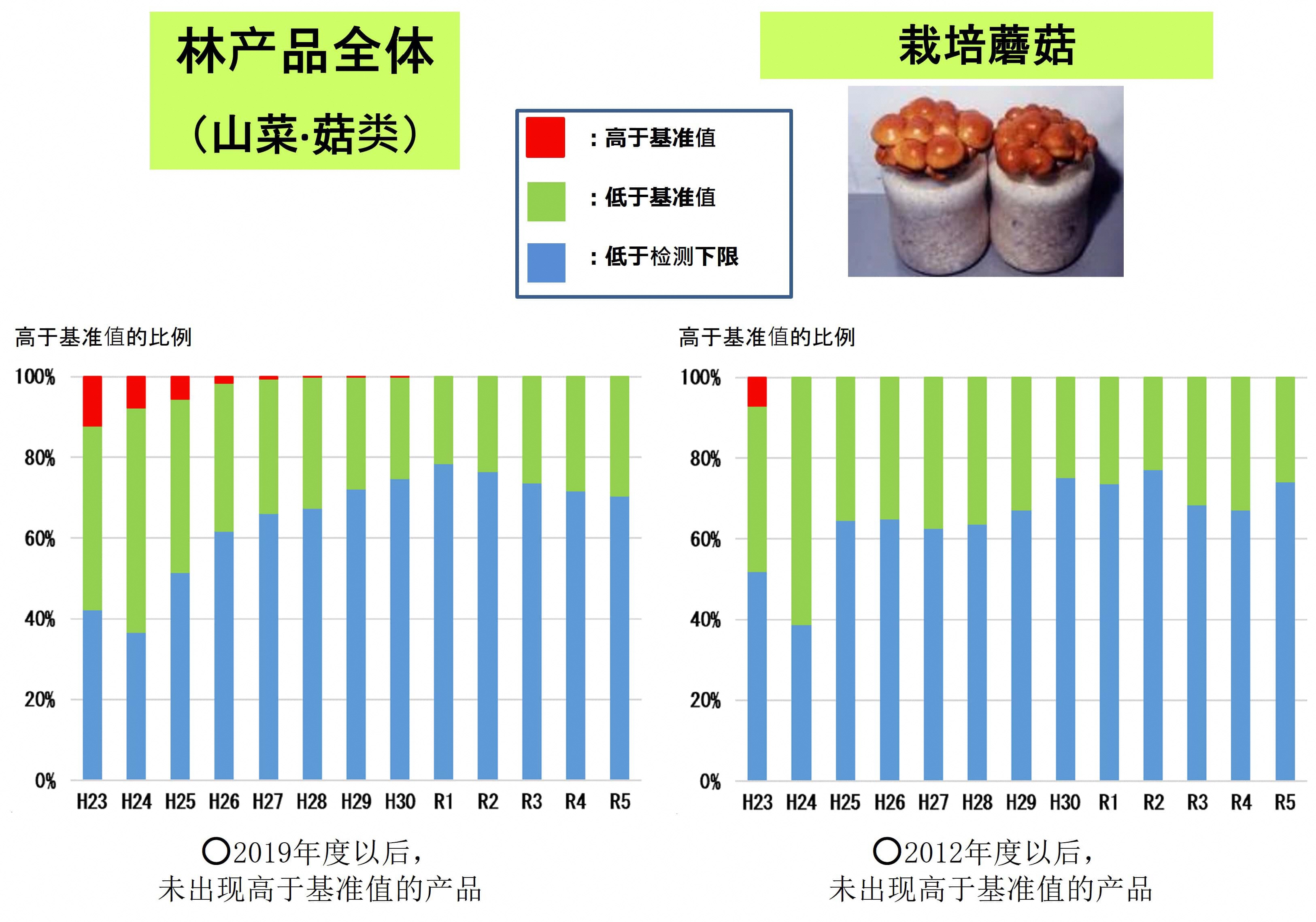 关于林产品1