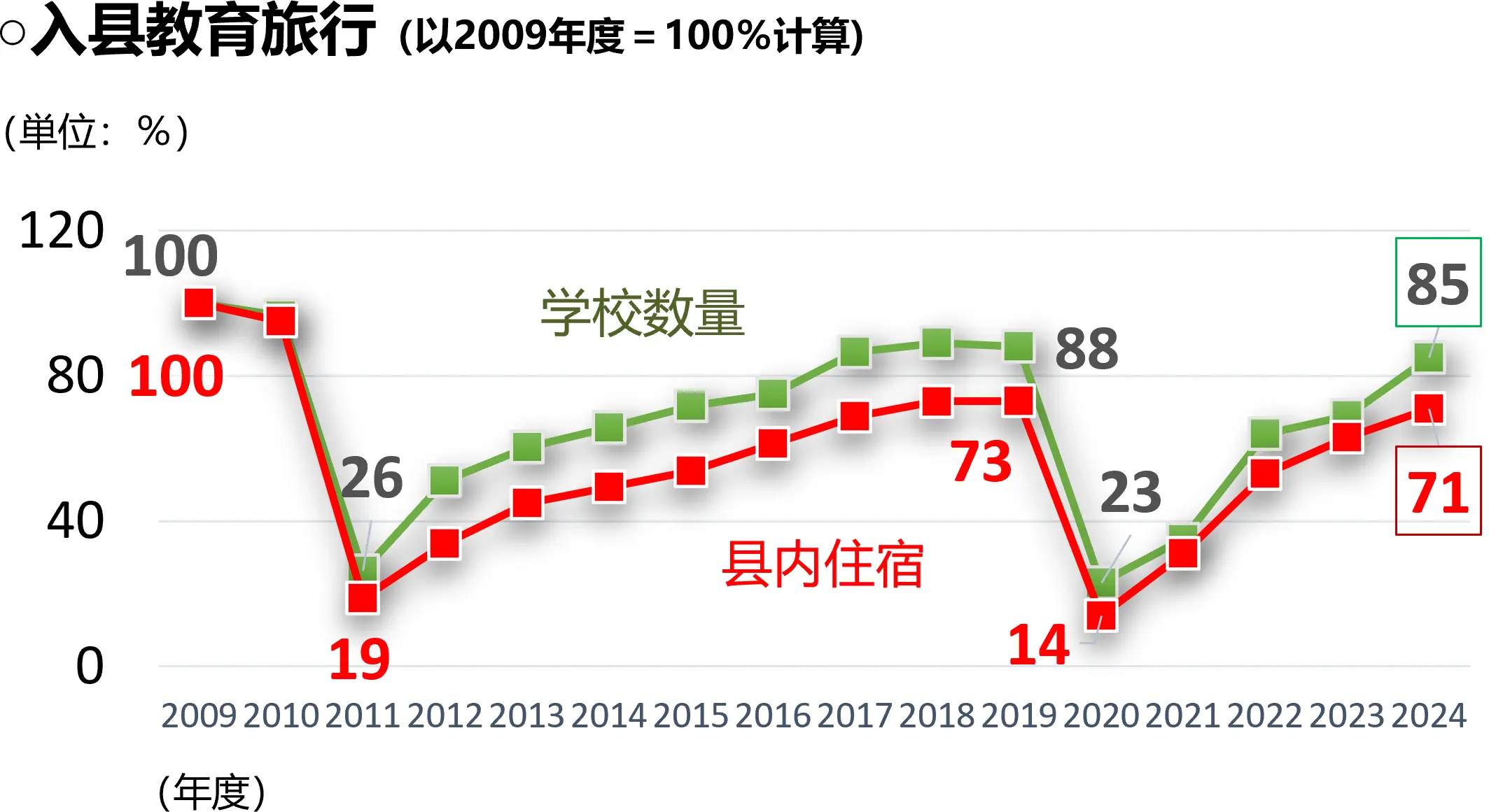 入县教育旅行