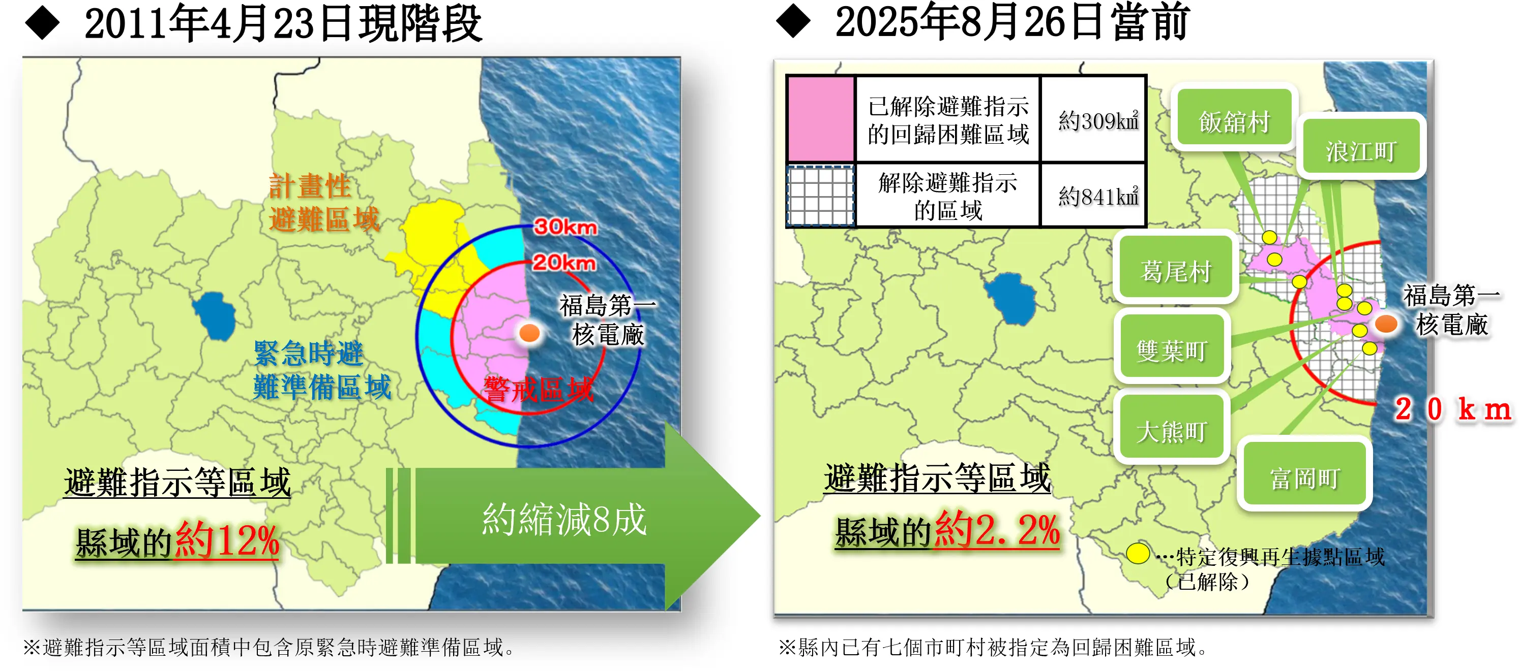 避難指示區域及復興據點示意圖
