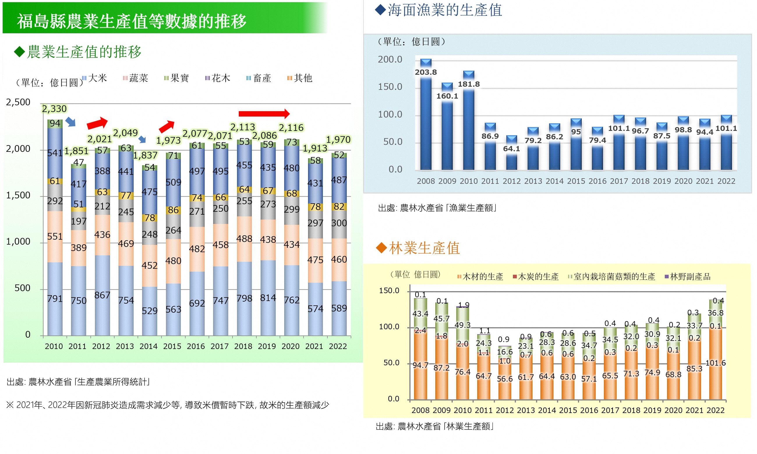 風評的影響