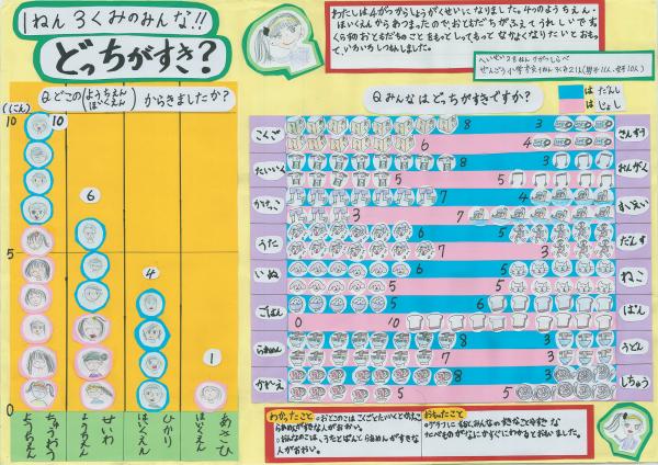 1部知事