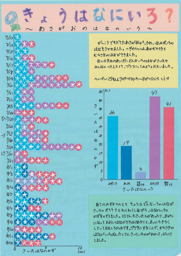 １部名誉会長