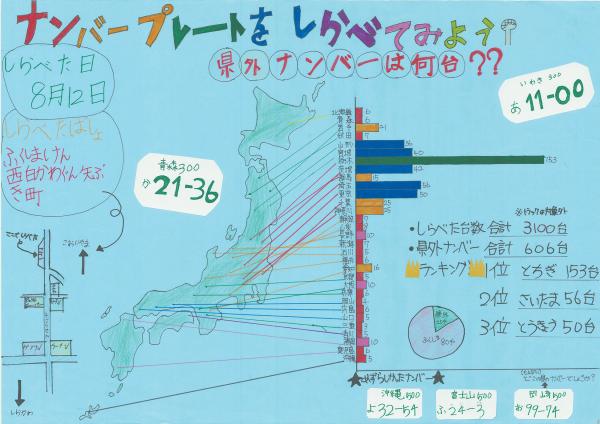 １部名誉会長