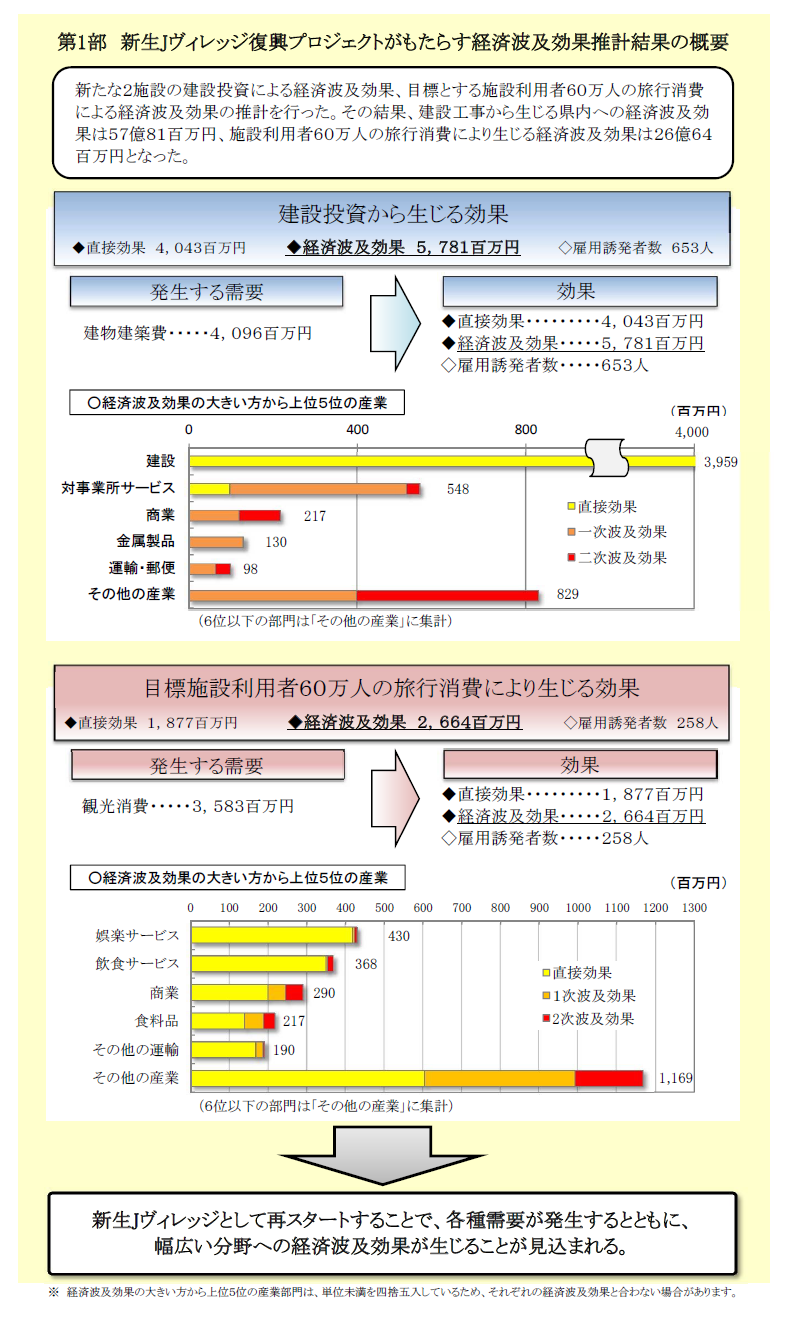 新生Jヴィレッジ