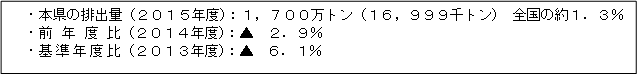 総排出量