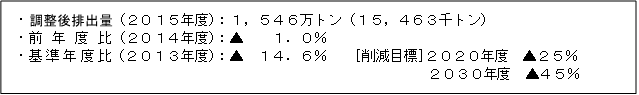 調整後排出量