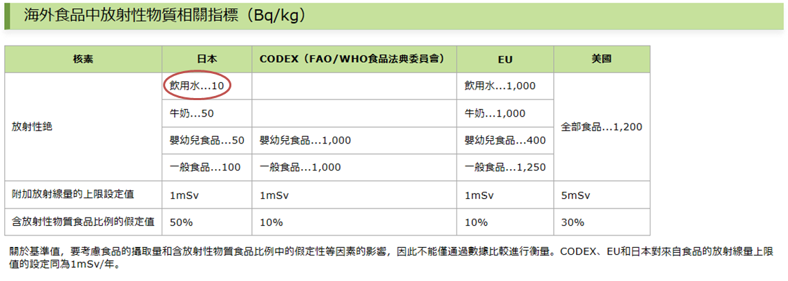 指標比較