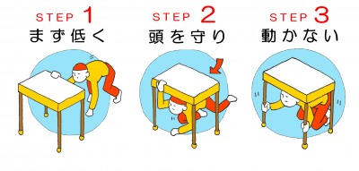 訓練行動図