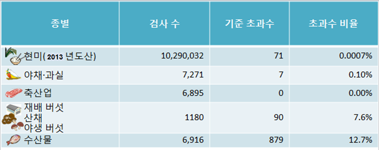 FY2013 results