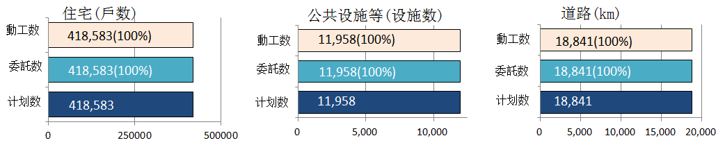 关于县内除染