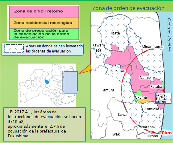 Evacuationdesignated zone