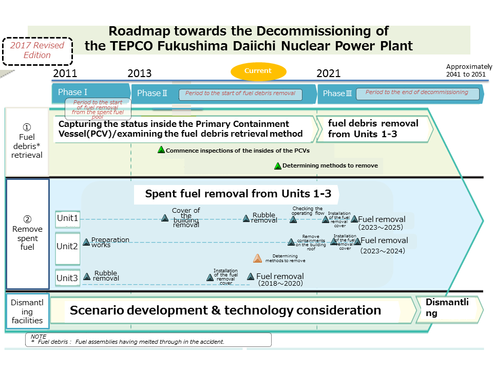 decommissioning