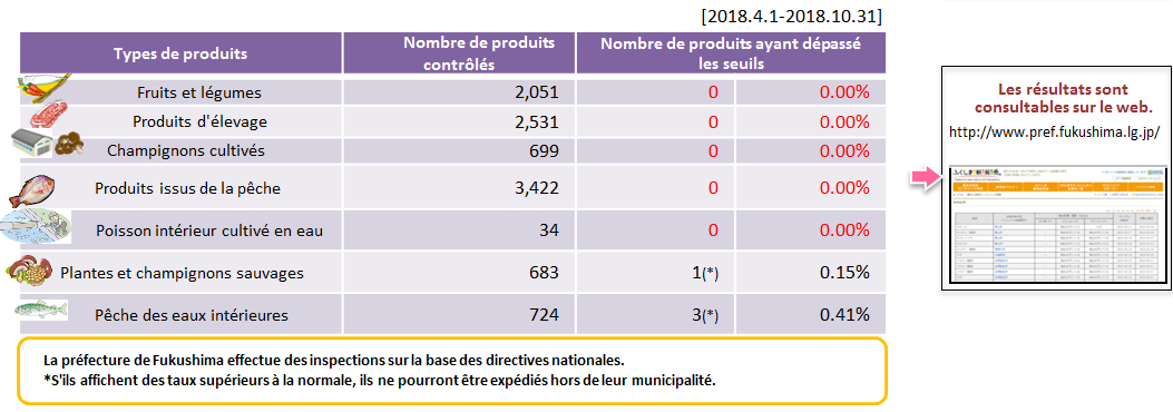 Inspection　Results