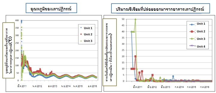 NPS status