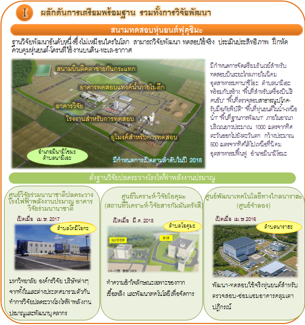 Fukushima Innovation Coast Initiative