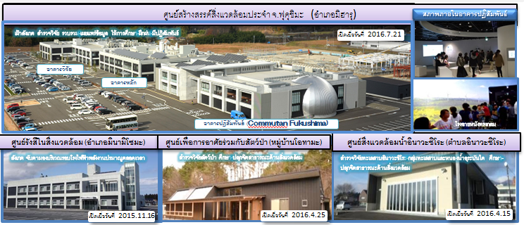 Fukushima Centre for Environmental Creation