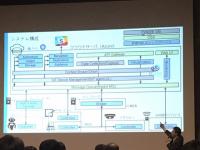 ロボット・ソフトウェア検討会