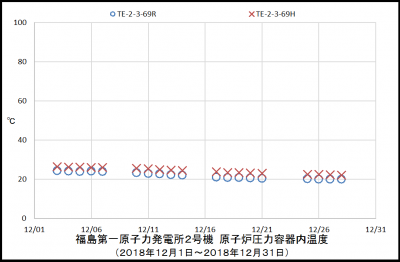 2uRPVtemp