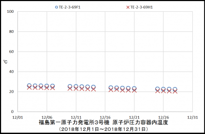 3uRPVtemp