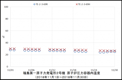 2uRPVtemp