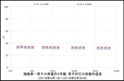 2uRPVtemp