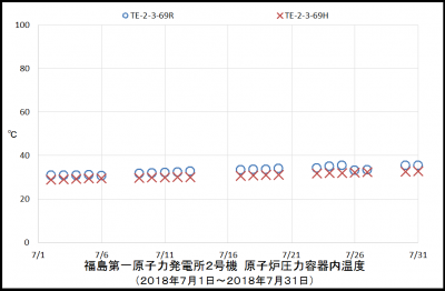 2uRPVtemp