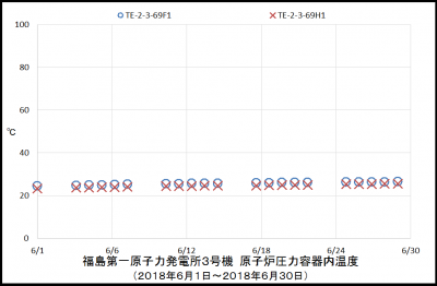 3uRPVtemp